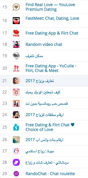 dating app în egipt
